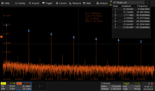 SDS1000X HD FFT spectrum analysis