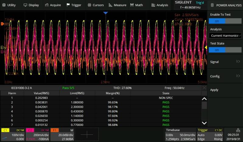 Power analysis and eye/jitter
