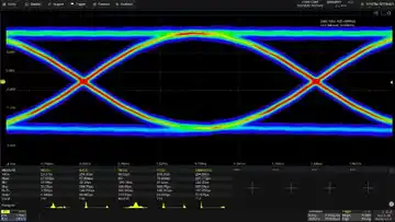 Siglent SDS7000A-EJ Eye Diagram/Jitter Analysis (software)