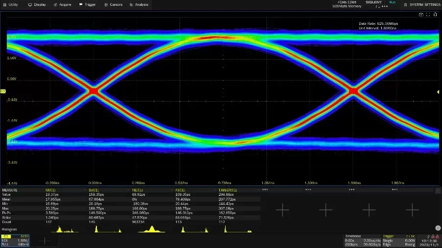 SDS7000A eye diagram and jitter analysis