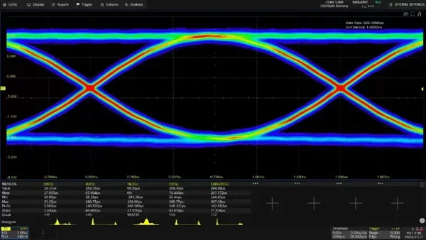 Siglent SDS7000A-EJ Eye Diagram/Jitter Analysis (software)