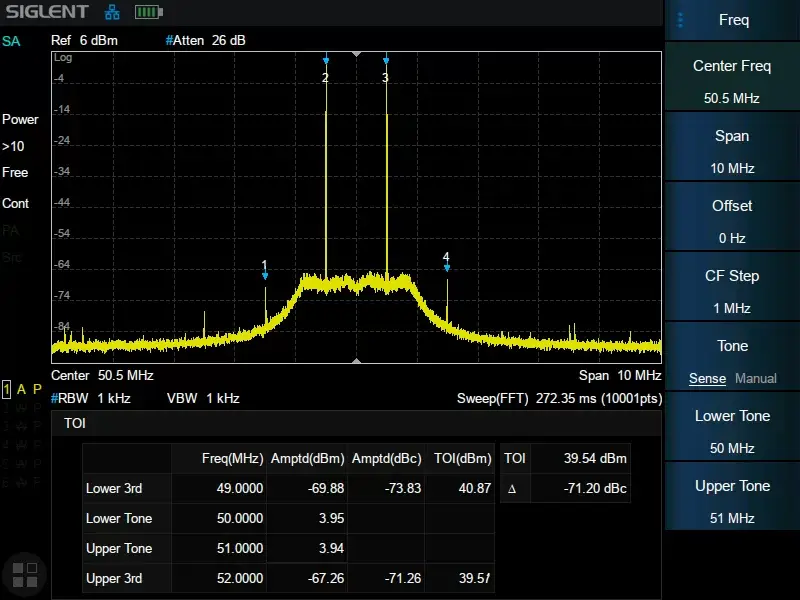 SHA850-AMK Advanced measurement kit