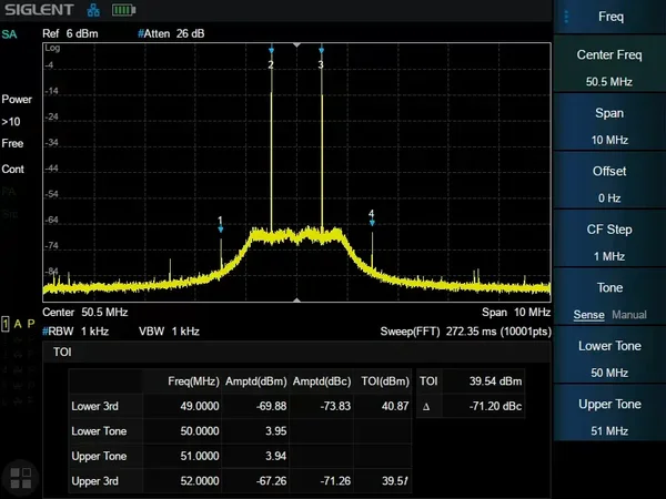 Siglent SHA850-AMK Advanced Measurement Kit license option