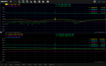 Gain-compression measurement