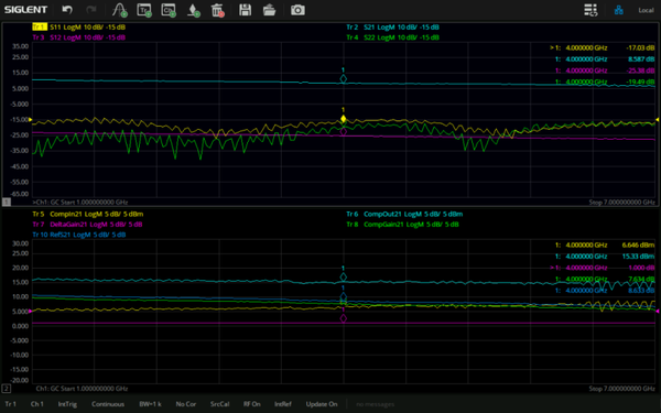 Siglent SNA5000-GC Gain compression measurement license option