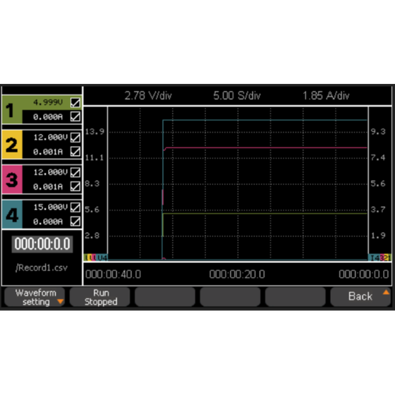 SPD4000X real-time waveform display