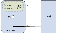 Programmable output resistance