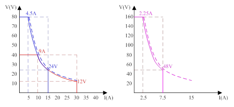 Wide-range constant power