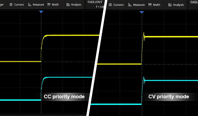 CV / CC priority and slew control