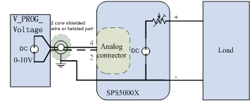 External analog programming