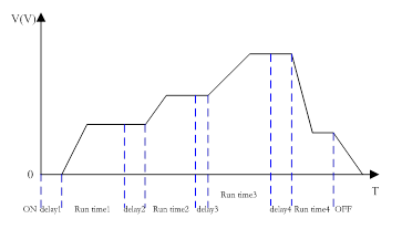 List mode &mdash; sequences without a PC