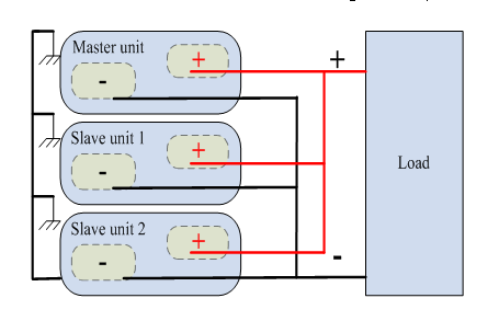 Parallel &mdash; three units, up to 270 A