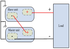 Series &mdash; two units, up to 320 V