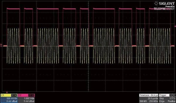 Siglent SSG5000X-PT Pulse Train Generator