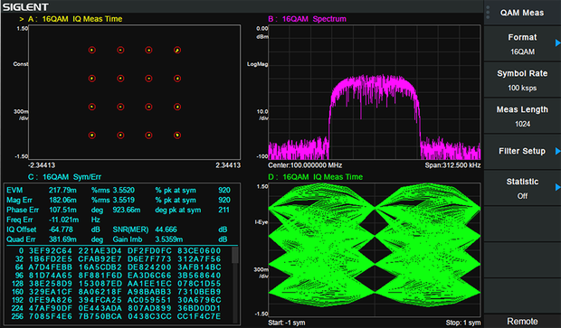 Modulation analysis