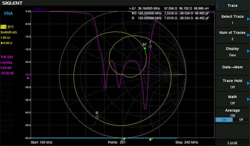 Built-in vector network analyser