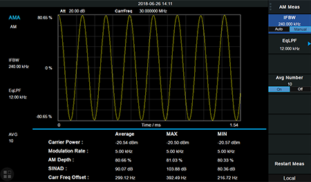 Siglent AM modulation analysis screen with demodulated waveform and numeric results