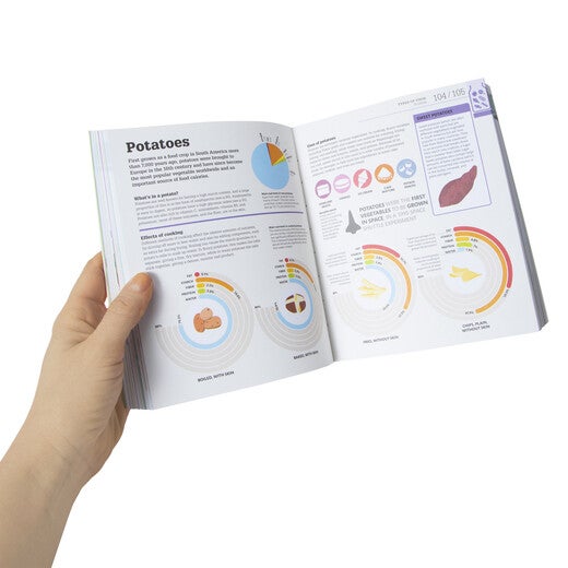 How Food Works book Learning Made Fun With Maestra Casiano