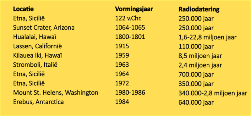Schepping van de aarde
