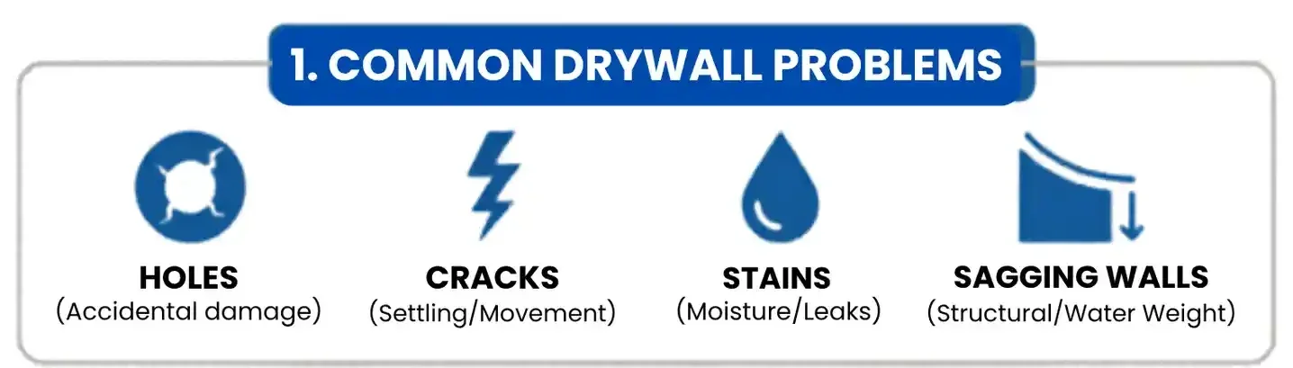we fix -holes, cracks, stains, sagging walls