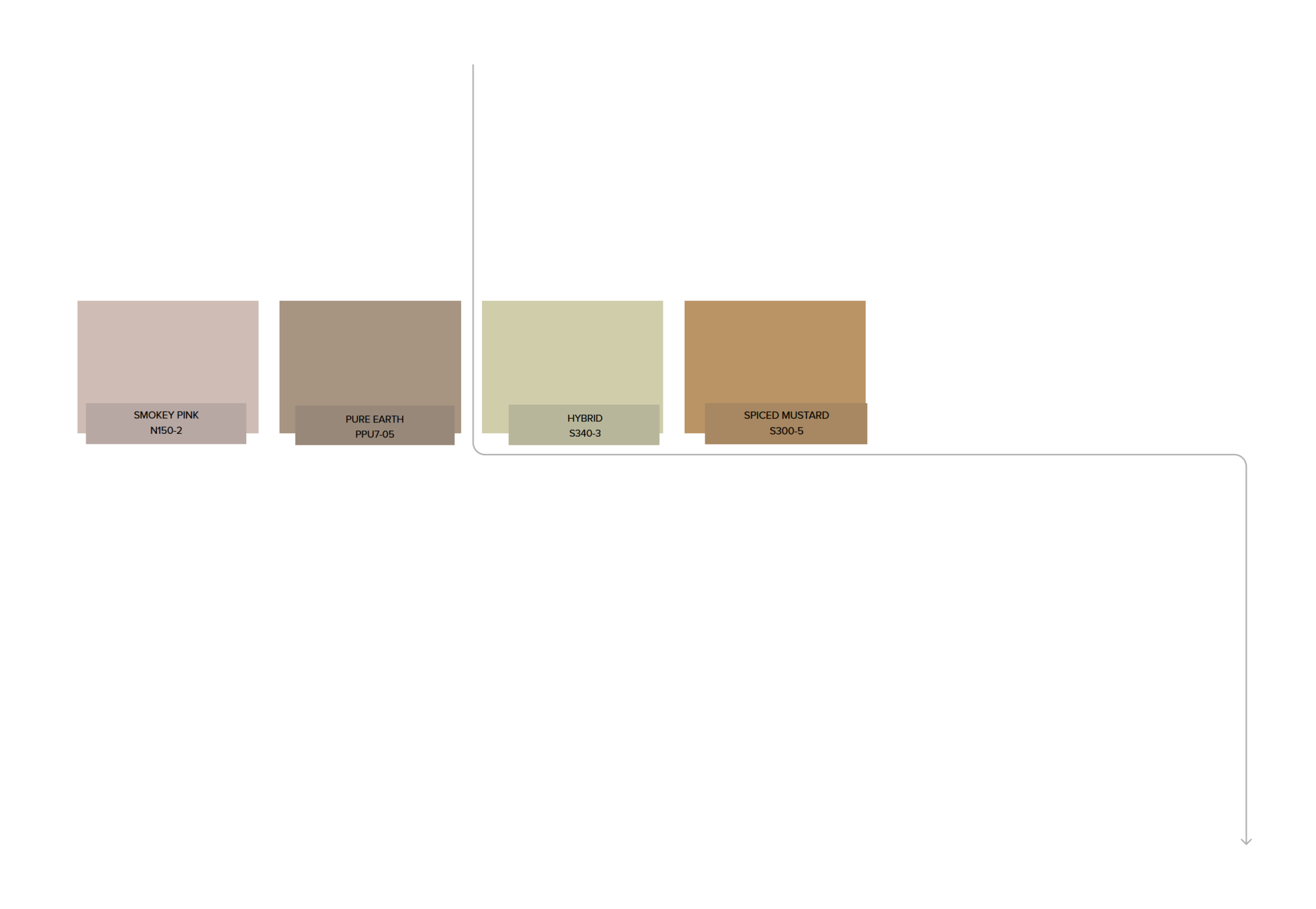 color swatch - smokey pink n150-2, pure earth PPU7-05, Hybrid S340-3, Spiced Mustard S300-5
