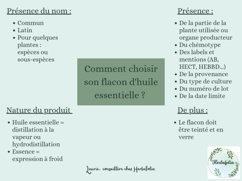 Aromathérapie : informations sur le choix du flacon