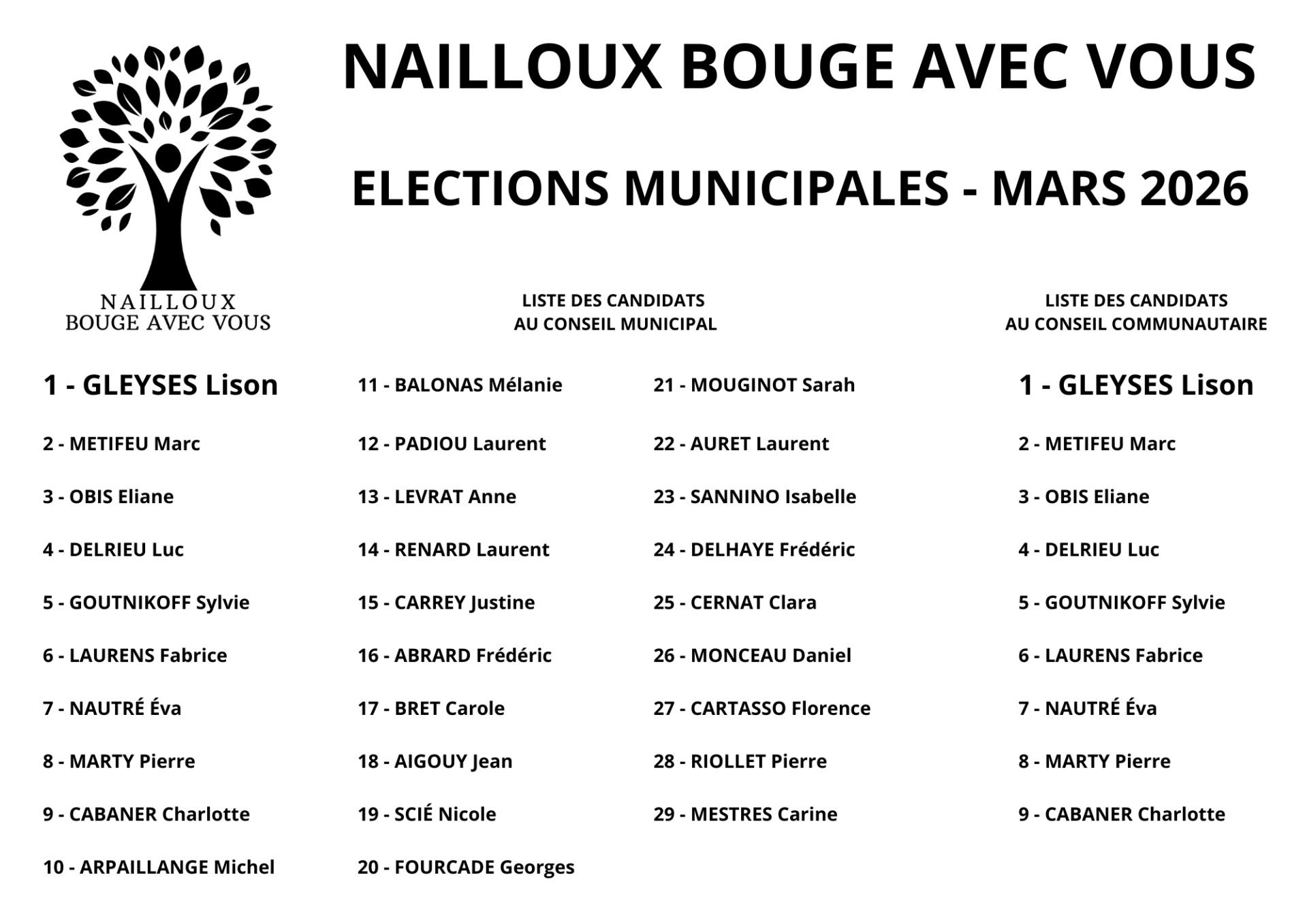 Bulletin de vote NAillopux bouge avec vous - mars 2026