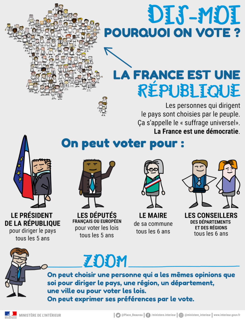 DIs-moi pourquoi on vote - explication pour les enfants