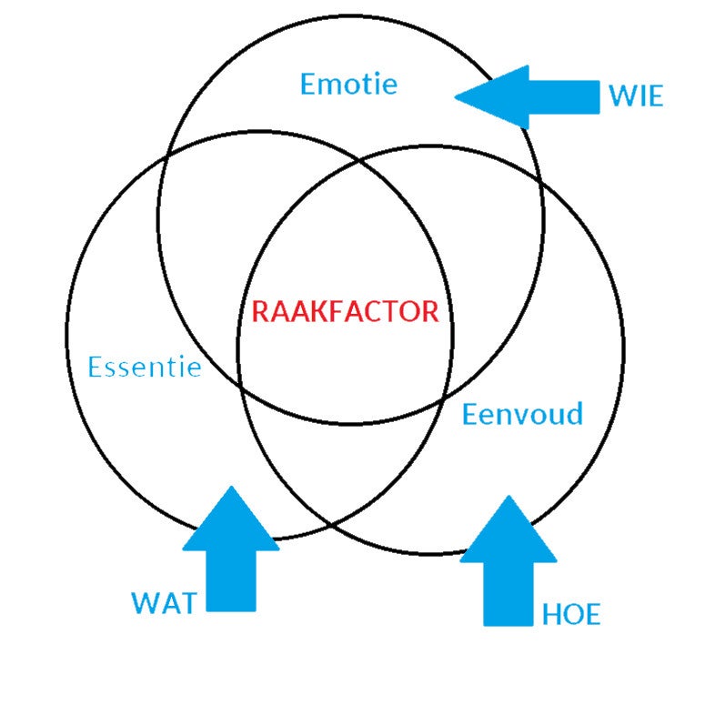 'Raakfactor in de fotografie' een artikel op de fotografieblog van Didier de Borle, beeldmaker