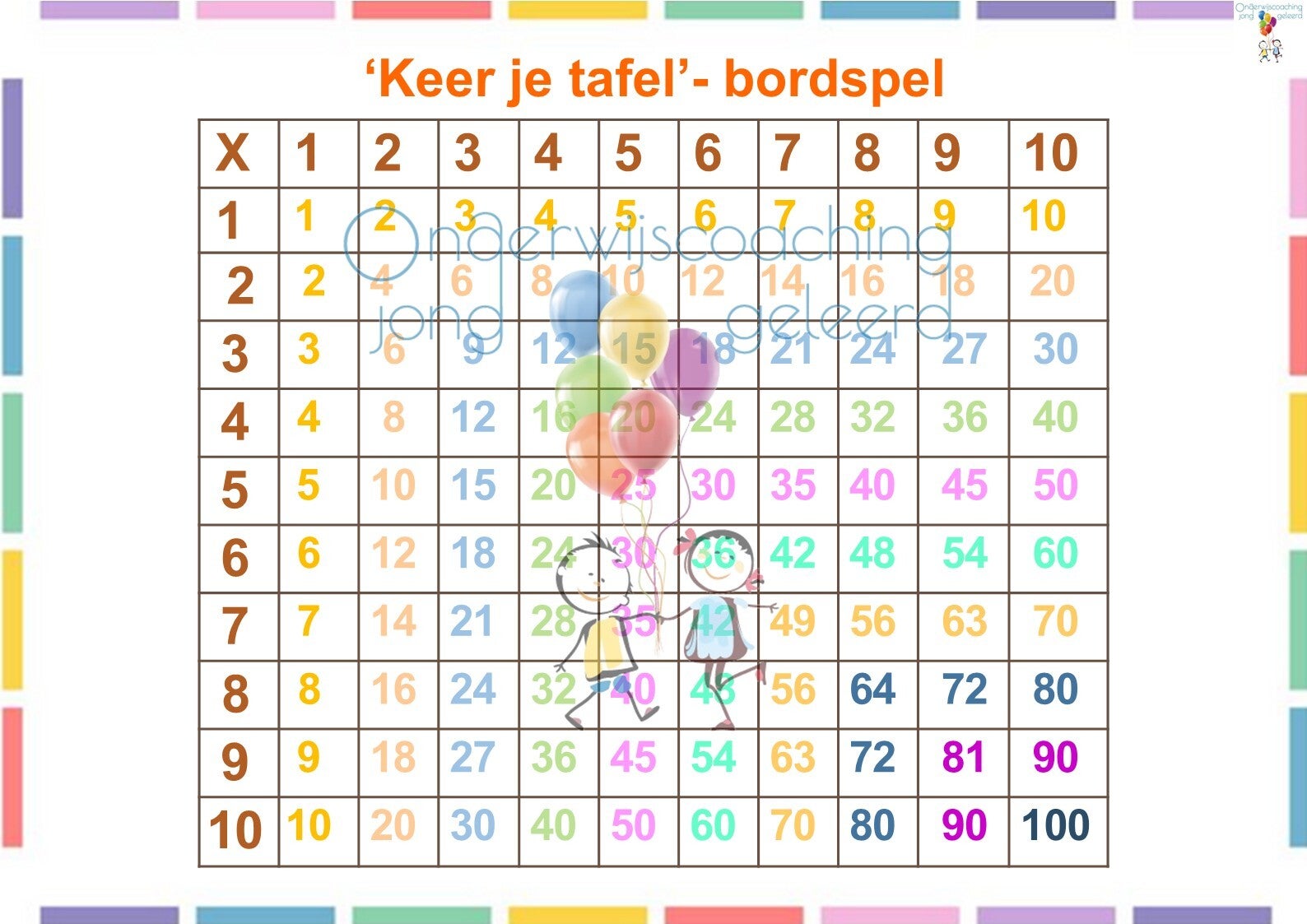 Keer je tafel - bordspel 🧮