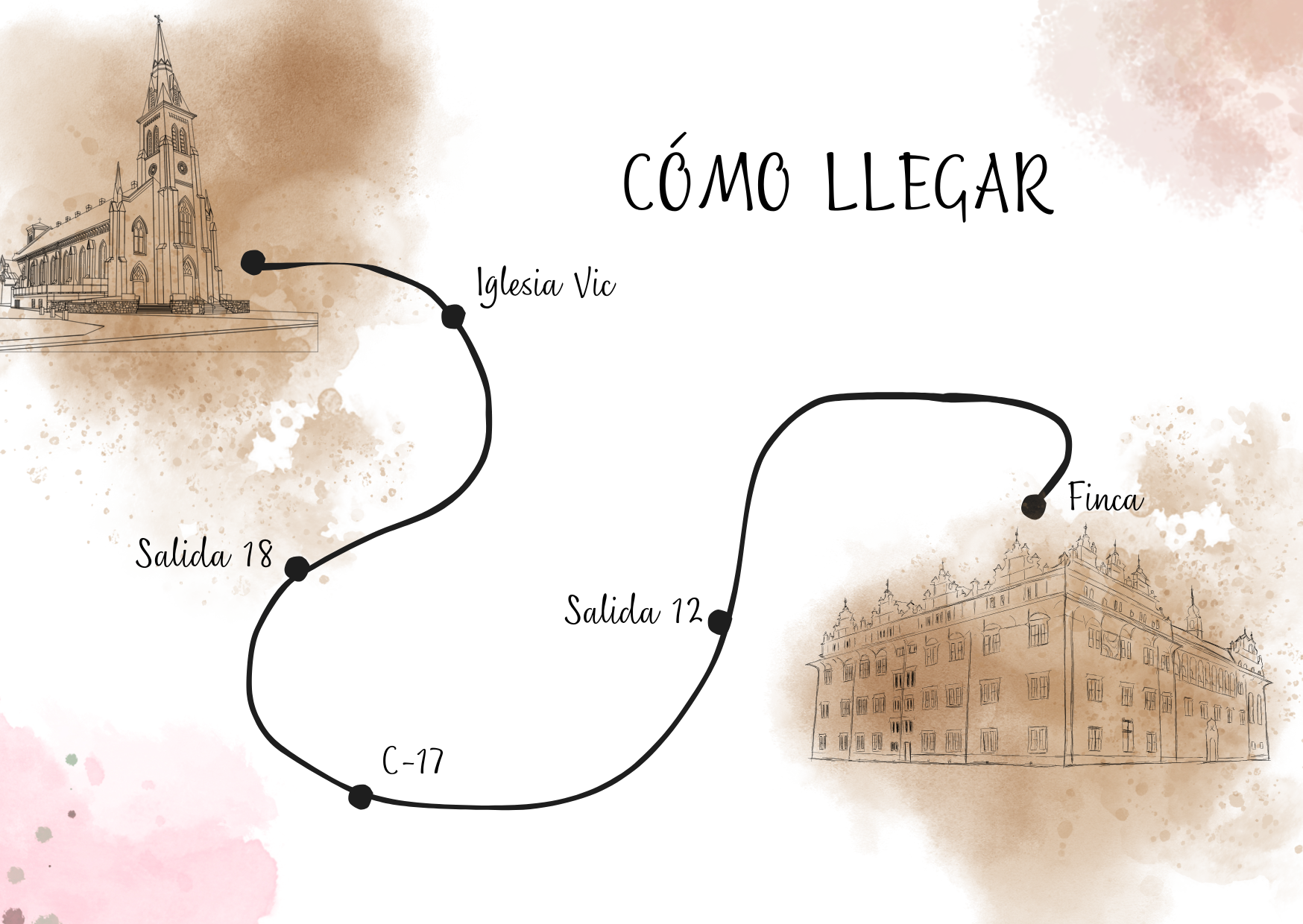 Cómo llegar