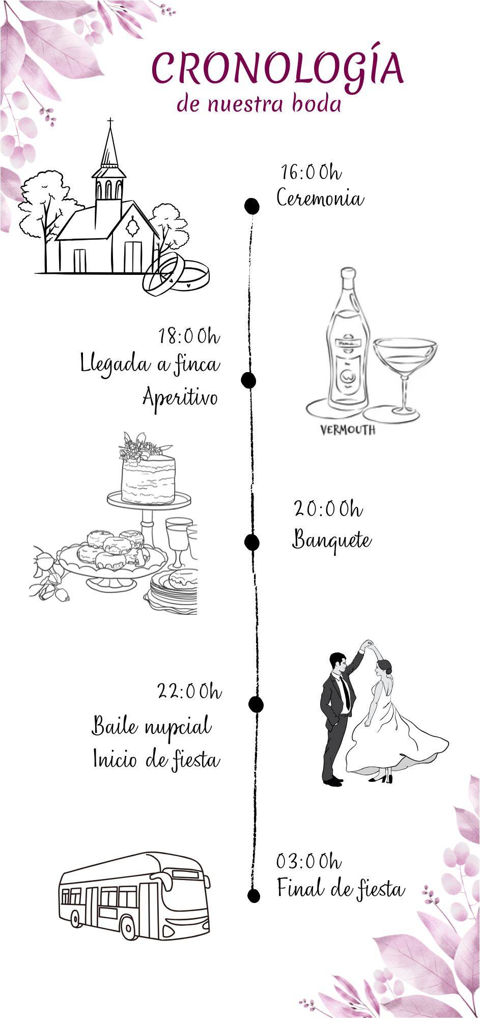 Timeline