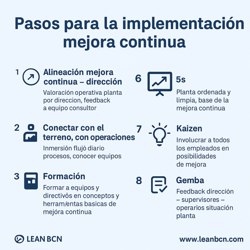 mejora continua lean manufacturing kaizen