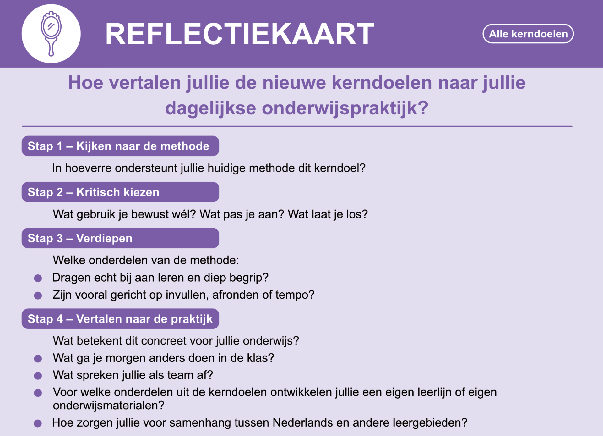 Kerndoelen Nederlands in Kaart