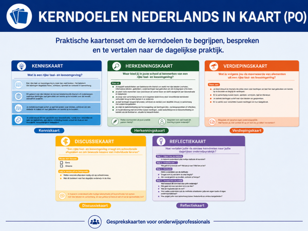 Kerndoelen Nederlands in Kaart PO