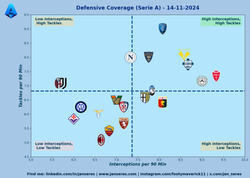 defensive-coverage-standard-s8vzsc.png