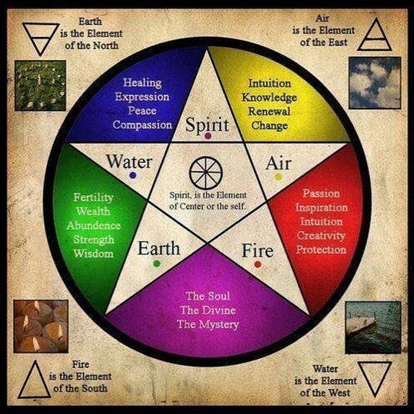 The 5 Elements Celestial Qi Gong Version