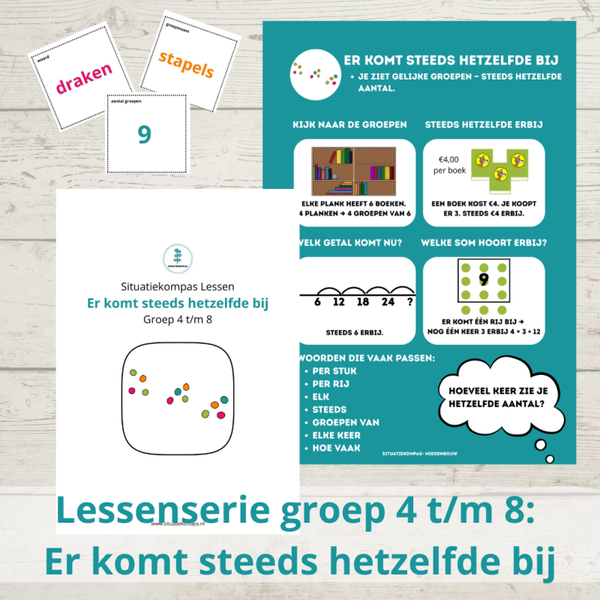 Situatiekompas Lessen – Er komt steeds hetzelfde bij | Groep 4 t/m 8