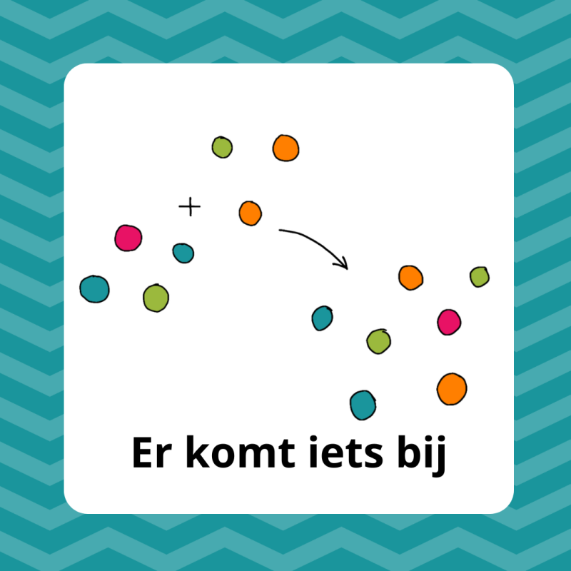 knop naar materiaal er komt iets bij redactiesommen met het situatiekompas