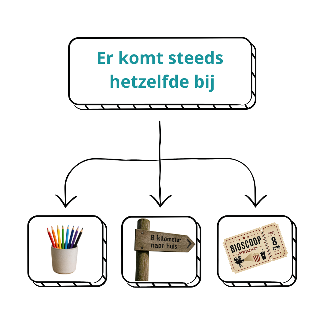 Kan het kloppen? Realiteitszin bij redactiesommen