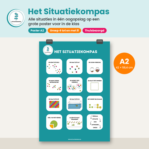 Situatiekompas – poster redactiesommen begrijpen A2