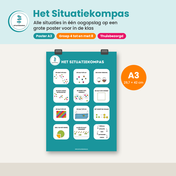 Situatiekompas – A3-poster (gedrukt) redactiesommen begrijpen