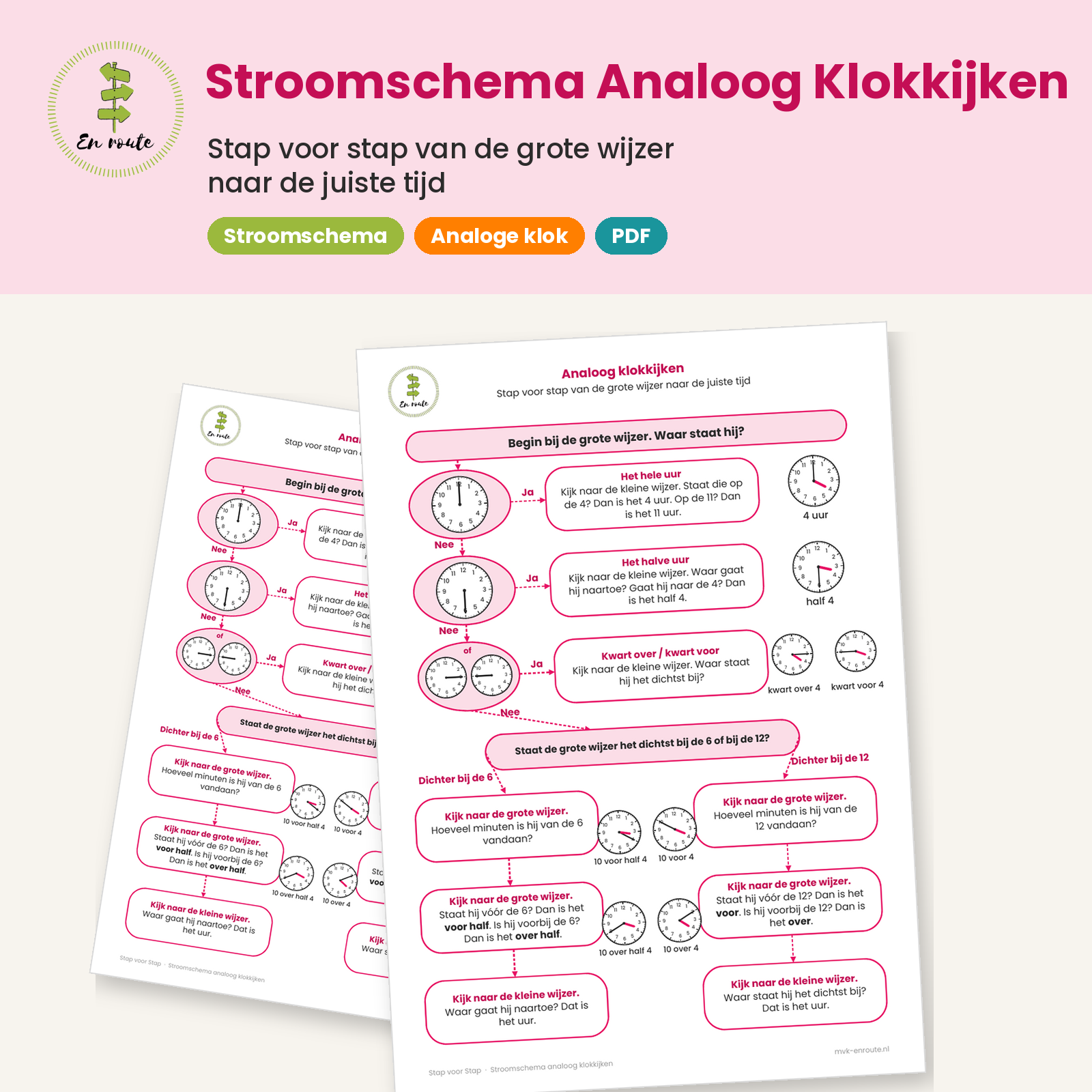 Stroomschema Analoog Klokkijken