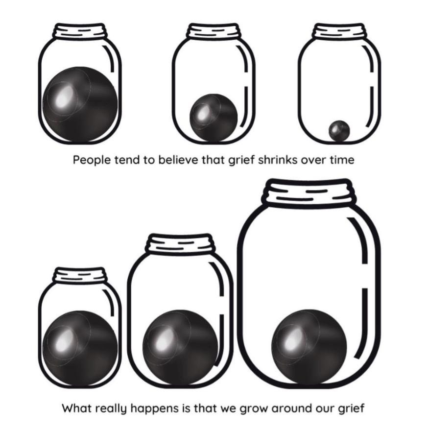 Tonkin model of Grief