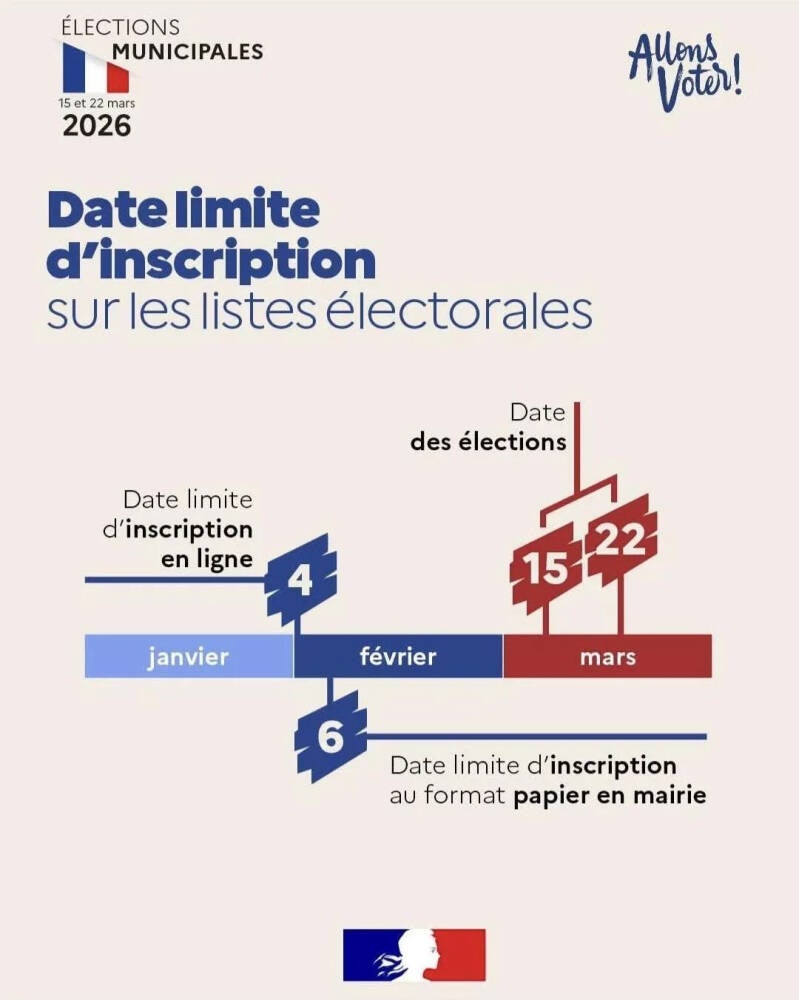 Date limite d'inscription aux elections municipales
