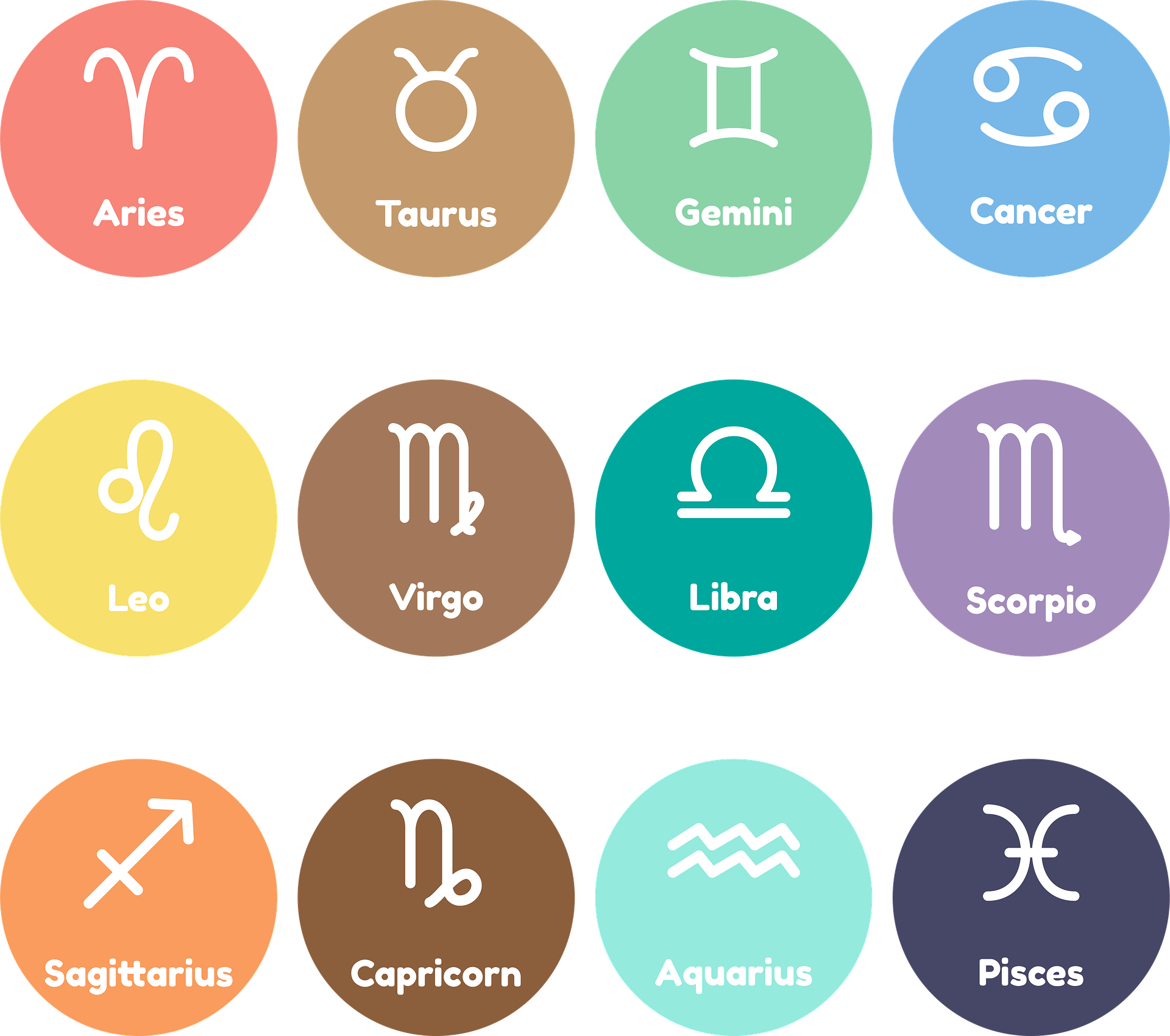 NOPEA TOIMITUS! VIIKKOTULKINTA - ASTROLOGINEN