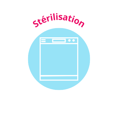 Stérilisation hygiène