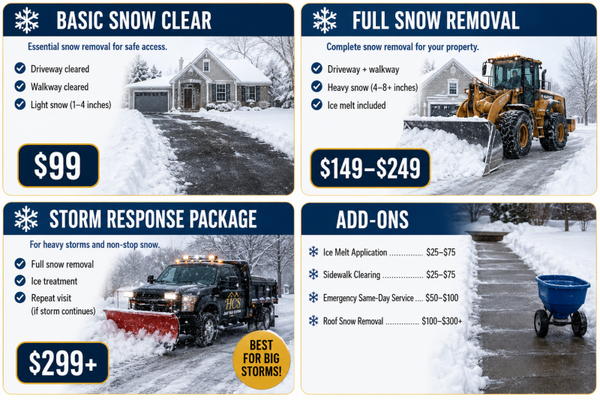 Snow Packages