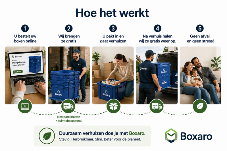 werkwijze of kunststof verhuisdozen te huren op de website