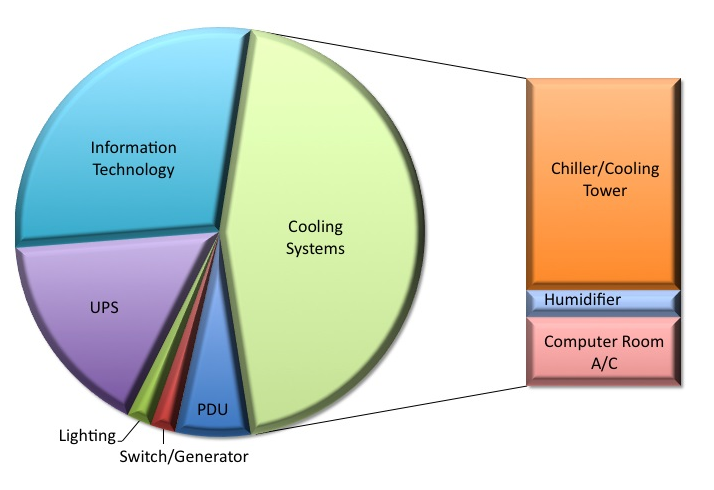stroomverbruik-computair